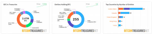 Многомиллиард долларов HODL: биткоин-киты пробуждаются через 14 лет