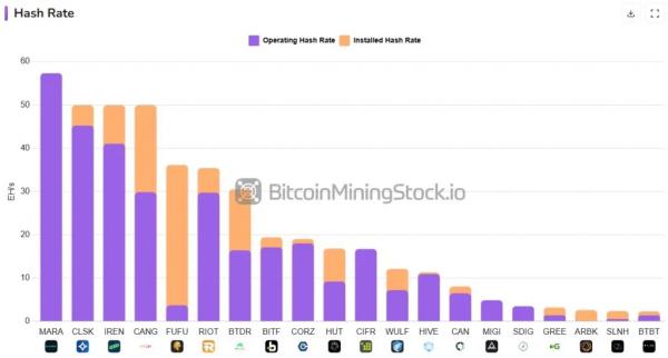 Сложность биткоина впервые превысила 127 Т