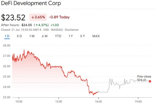Defi Development приближается к 1 млн. Солана в казначействе