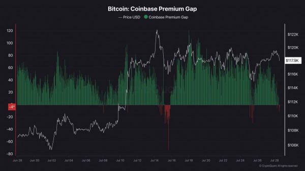 4 потенциальных триггера распродаж биткоина (BTC) в августе 4 потенциальных триггера распродаж биткоина (BTC) в августе