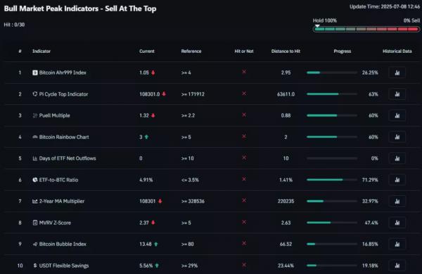 Индикатор Mayer Multiple показал недооцененность биткоина