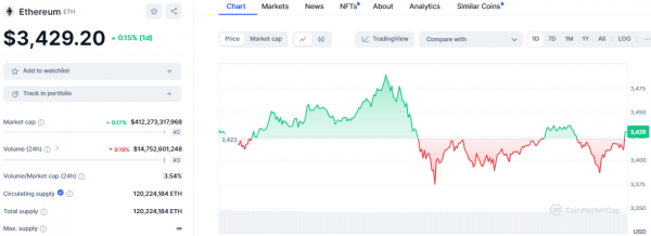 Прогноз цены Ethereum (ETH) на 2024-2030 годы: достигнет ли цена ETH 10 000 долларов в ближайшее время?