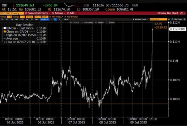 Bloomberg начал измерять цену биткоина в миллионах долларов