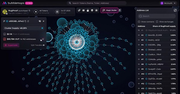 BubbleMaps Flags &lsquo;Rug -Resype&rsquo; Launchpad для предполагаемого вытягивания коврика