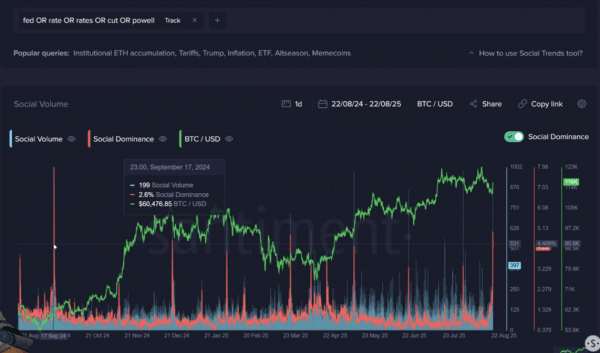 ФРС, социальные сети, упоминает Surge &ndash; красный флаг для крипто