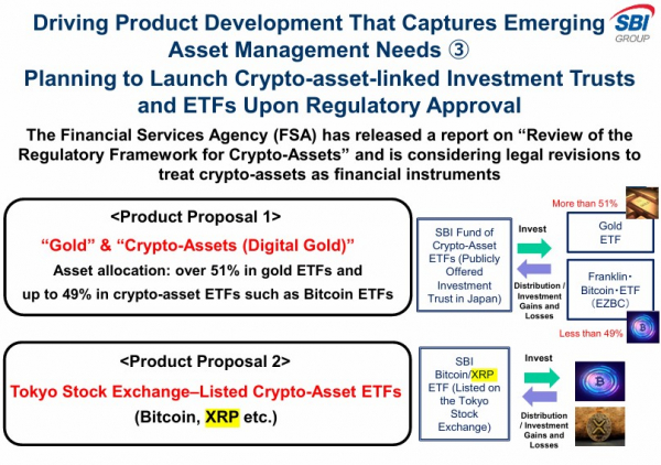 SBI Group раскрывает планы для первого японского ETF Bitcoin-XRP