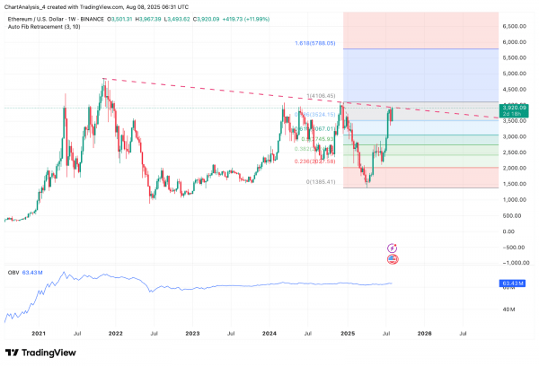 Прогноз цены Ethereum (ETH) на 9 августа Прогноз цены Ethereum (ETH) на 9 августа