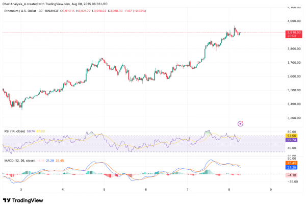 Прогноз цены Ethereum (ETH) на 9 августа Прогноз цены Ethereum (ETH) на 9 августа