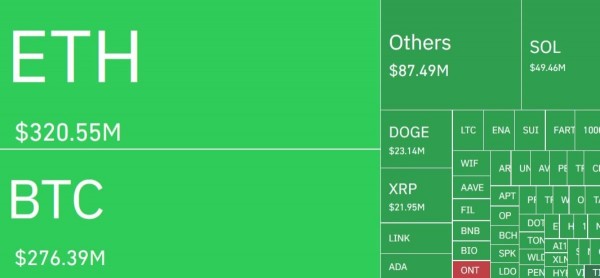 
                    BitMine купила эфириумы на дне, пока трейдеры несли убытки                