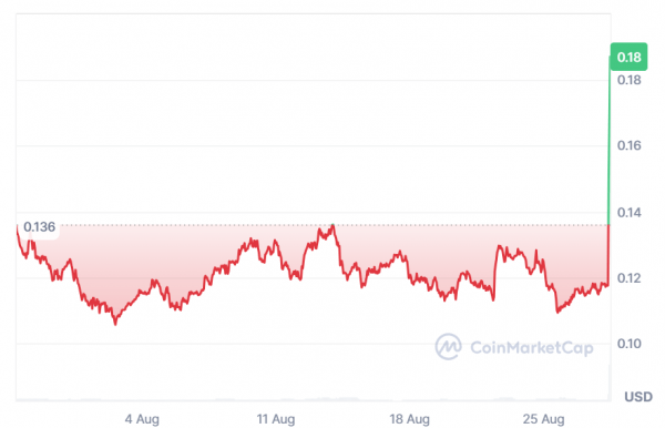 PyTh поднимается на 70% после сделки с данными об коммерческом отделе США