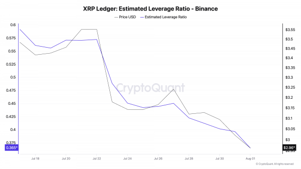 Две причины, почему Ripple (XRP) скоро может резко упасть