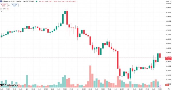 BlackRock приобретает Ethereum на 300 миллионов долларов, увеличивая общие активы до более чем 7 миллиардов долларов