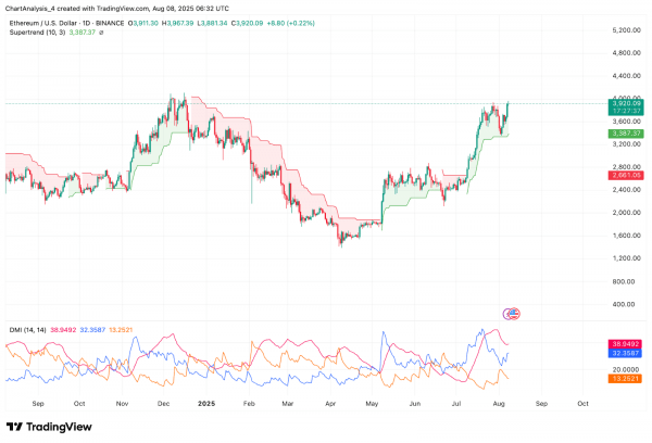 Прогноз цены Ethereum (ETH) на 9 августа Прогноз цены Ethereum (ETH) на 9 августа