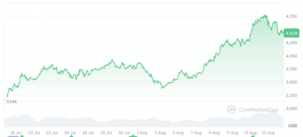Spot Ether ETFS после оттока после 8-дневной серии притока