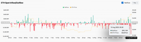 Прогноз цены Ethereum (ETH) на 16 августа Прогноз цены Ethereum (ETH) на 16 августа