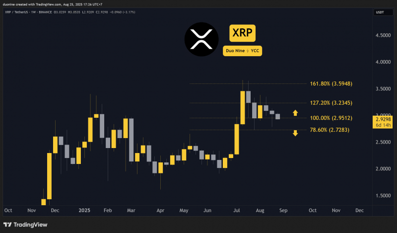  Прогнозы цен на эту неделю (xrp) на эту неделю 