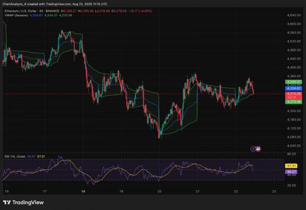 Прогноз цены Ethereum (ETH) на 23 августа