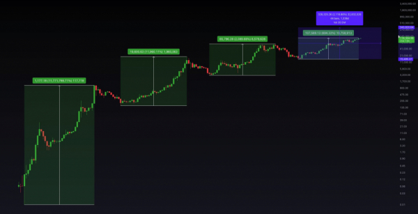 Аналитик: биткоин может вырасти до $340&nbsp;000 в этом бычьем цикле