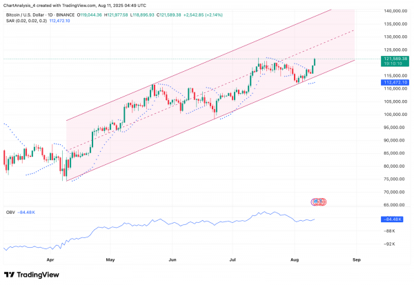 Прогноз цены биткоина (BTC) на 12 августа