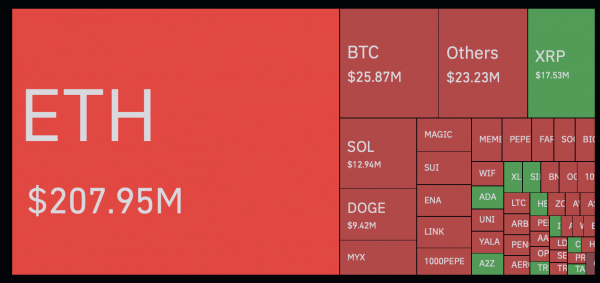 Эрик Трамп злорадствует: Ethereum пробил $4&nbsp;000