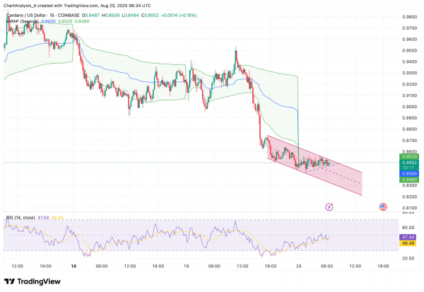 Прогноз цены Cardano (ADA) на сегодня