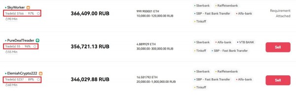 
                    Что такое пиринговая торговля криптовалютами, и чем она выгодна?                