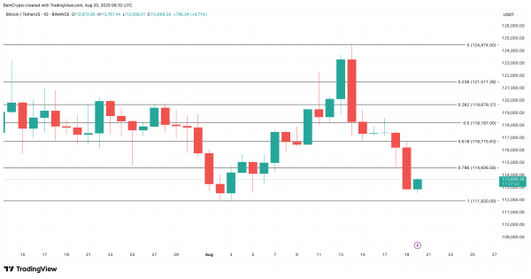 Краткосрочные инвесторы активно покупают биткоин (BTC) на падении