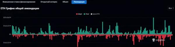 Причины распродажи биткоина и эфира: что будет с крипторынком Причины распродажи биткоина и эфира: что будет с крипторынком