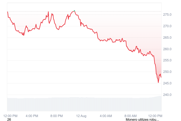 Монеро видит икоты как Qubic, вероятно, сукнов в 51% атаке