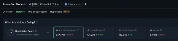 Цена Chainlink (LINK) растет благодаря китам, но ралли может остановиться Цена Chainlink (LINK) растет благодаря китам, но ралли может остановиться