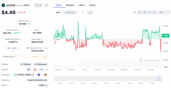 Hex Trust добавляет институциональное хранение токенизированного урана
