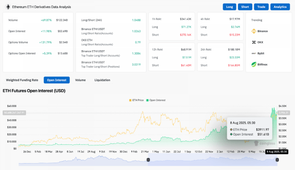Прогноз цены Ethereum (ETH) на 9 августа Прогноз цены Ethereum (ETH) на 9 августа