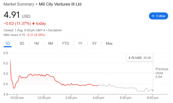 Mill City собирает еще 500 миллионов долларов на казначейство Sui