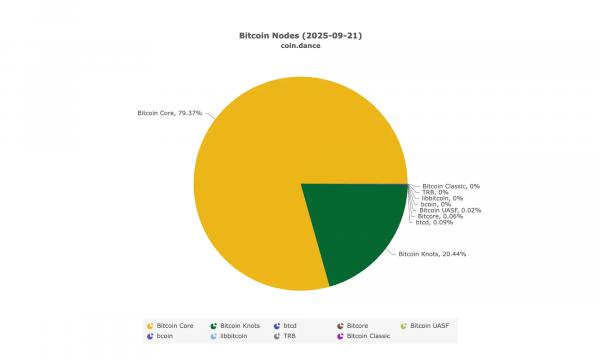 Джимми Сонг раскритиковал разработчиков Bitcoin Core за&nbsp;снятие ограничений OP_Return