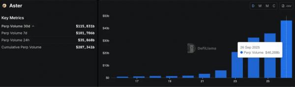 Aster возместила убытки трейдерам после сбоя в контракте XPL Aster возместила убытки трейдерам после сбоя в контракте XPL