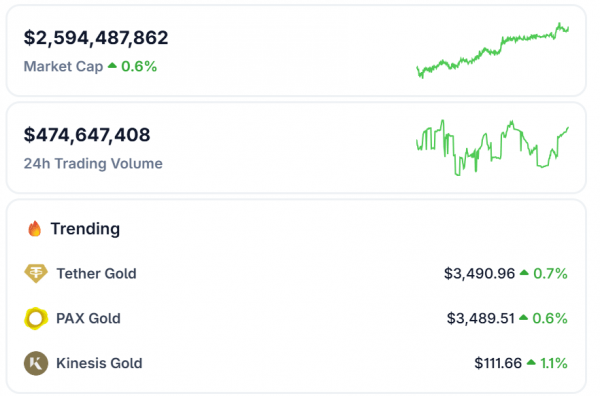 Smartgold, Chintai, чтобы направить $1,6 млрд в Gold