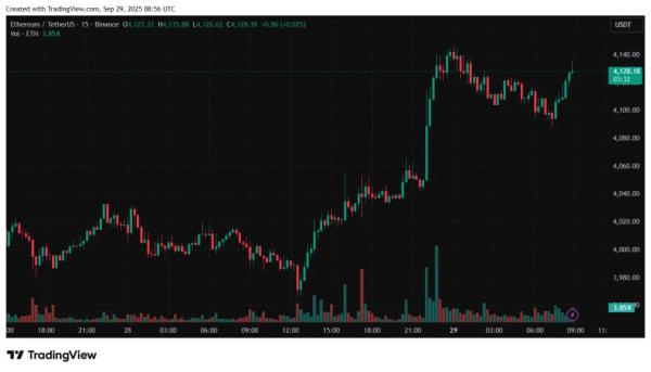 Аналитик CryptoQuant допустил волну роста цены Ethereum