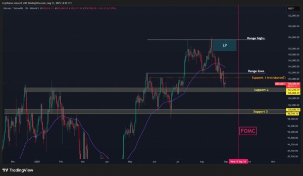 Золото растет, биткоин падает: ключевые факторы недели