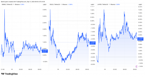 Coinbase залистит еще три новых альткоина