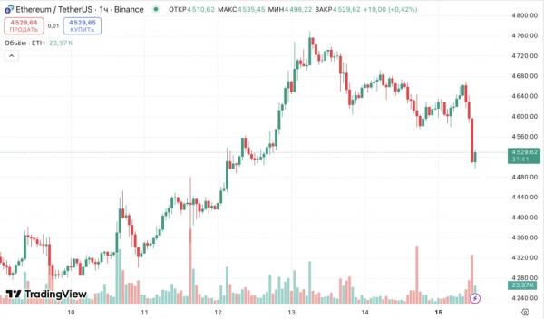 Ethereum отметил три года с обновления The Merge