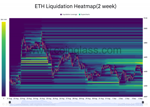 Анализ цены Ethereum
