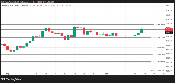Ethereum готов к росту до $5 000 &mdash; ончейн-анализ