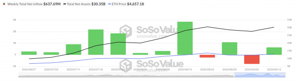 Ethereum готов к росту до $5 000 &mdash; ончейн-анализ