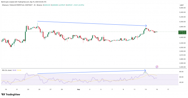 Ethereum под угрозой: рынок ETH может столкнуться с фиксацией прибыли