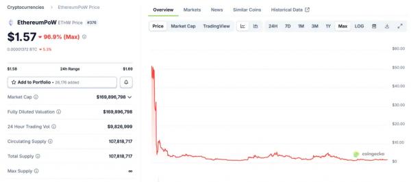 Ethereum отметил три года с обновления The Merge