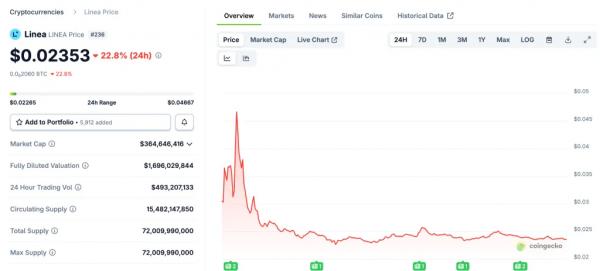 Джозеф Любин пообещал вознаграждения держателям LINEA на фоне падения цены&nbsp;