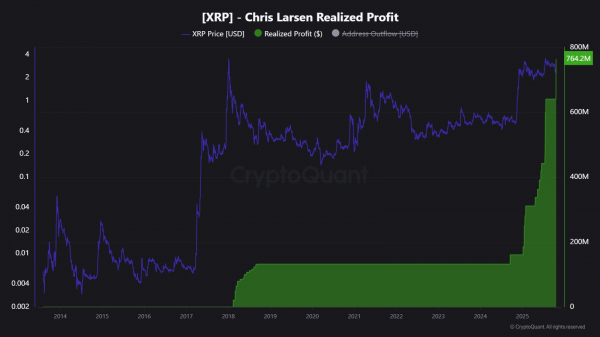 Реализованная прибыль Криса Ларсена от XRP достигла $764 млн с 2018 года