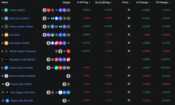 Ripple выпускает RLUSD в сети Ethereum: держатели XRP разочарованы