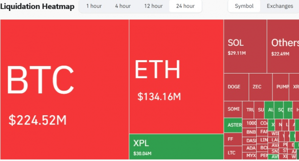 Биткоин превысил $118 тыс., Citi прогнозирует $133 тыс., а Robinhood продвигает токенизированные финансы