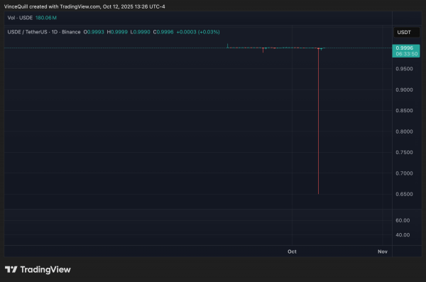 Основатель Ethena говорит, что USDe Depeg вызвана проблемой Binance Oracle